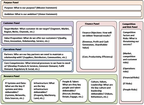 Strategy Statement Examples に対する画像結果
