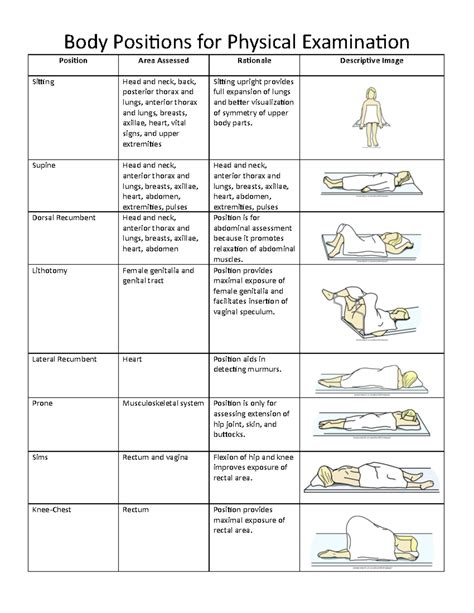 Image result for Formula Body Position
