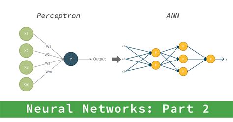 Image result for Artificial Neural Network Deep Learning