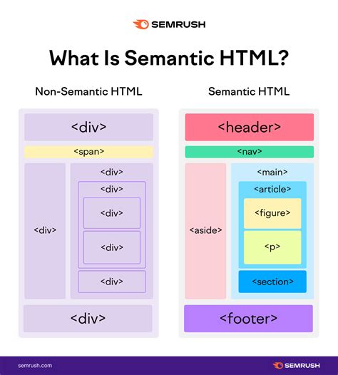 HTML Semantic Page Structure-এর ছবি ফলাফল