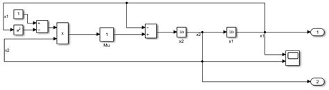 Image result for Step Size MATLAB
