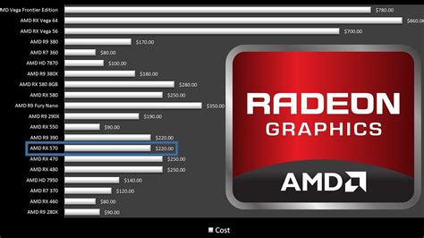 Image result for GPU Mining Chart