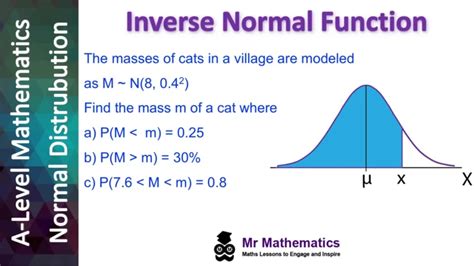 Image result for Inverse Normal Distribution Table Download