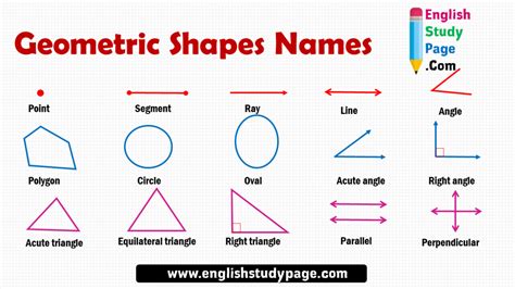 Image result for Math Shapes Names