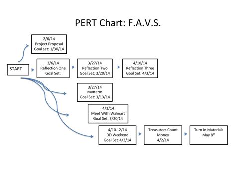 Toradh íomhá ar Pert Chart Format