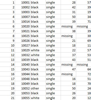 Image result for Read CSV Function in R Library