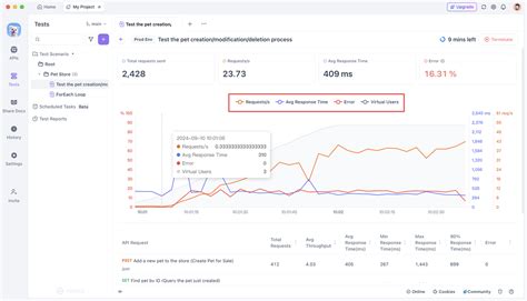 API Performance Testing Approach に対する画像結果