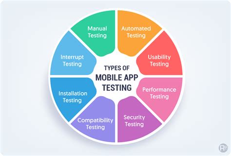 Image result for Mobile Application Testing