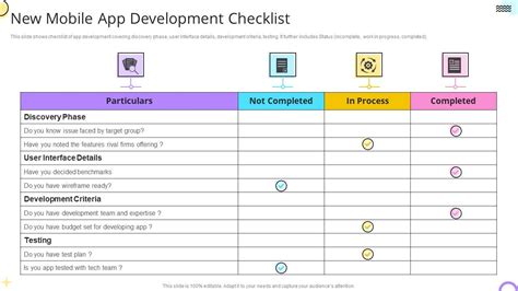 Toradh íomhá ar New Process Development Checklist