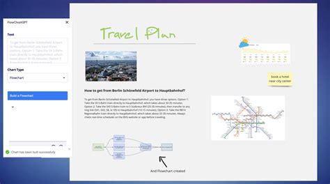 Afbeeldingsresultaten voor Flowchart with Users