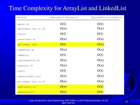 Priority Queue Complexity に対する画像結果