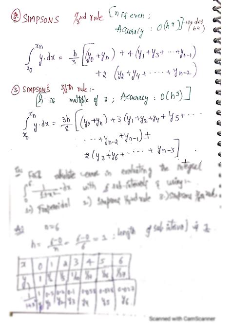 Toradh íomhá ar simpson's rule numerical method problem