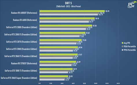 Toradh íomhá ar NVIDIA Graphics Card Test