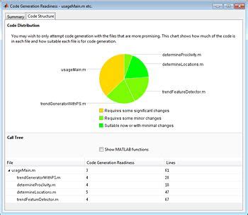 Image result for Code Generation Setting in MATLAB