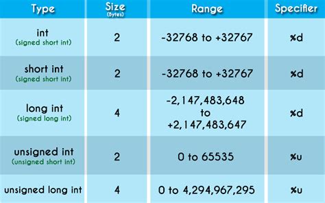 Data Types in C Programming PPT に対する画像結果