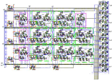 Layout of 4 Bit Multiplier に対する画像結果