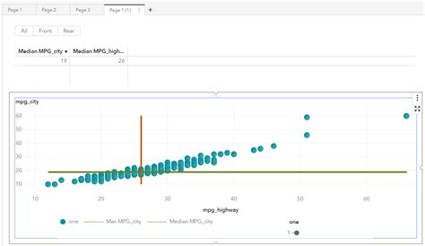 Image result for Custom Graph SAS