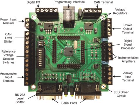 Image result for Embedded PWB Componentds