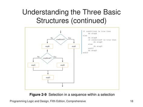Image result for Three Basic Structures of Programming