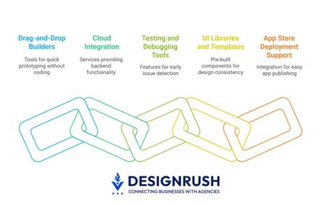 Mobile Phone App Development Software に対する画像結果