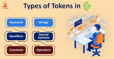 Image result for Tokens Identifiers Examples