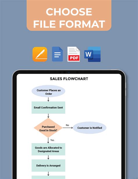 Sales Chart Flowchart に対する画像結果
