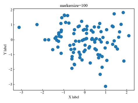 Matplotlib Scatter Animation に対する画像結果