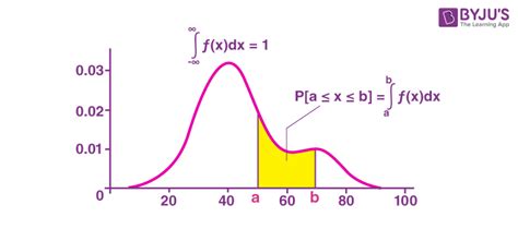 Image result for Probability Density Function of Asian Option