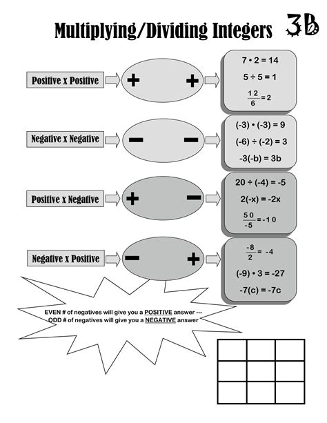 Image result for Multiplying Integers Worksheet