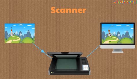 Image result for Document Scanner Input Device