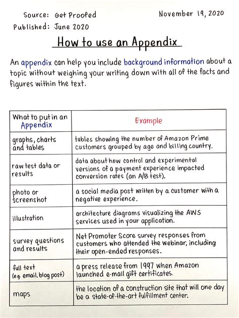 Image result for Appendix Document Sample