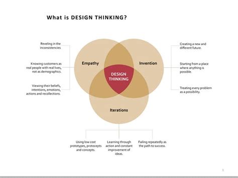 Image result for How to Design a Vector Logo