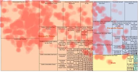 Image result for Difference Between Heatmap and TreeMap