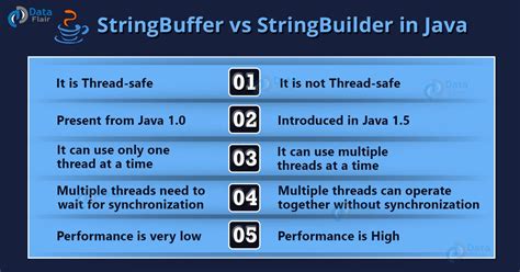 Toradh íomhá ar String and StringBuffer in Java