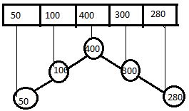 Afbeeldingsresultaten voor Cartesian Tree Count Inversions