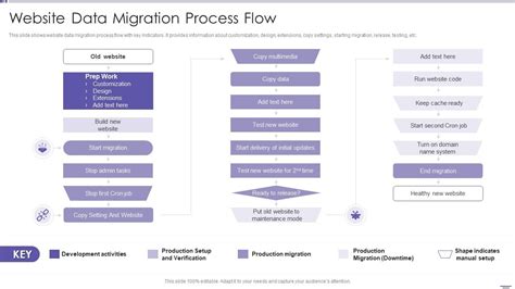 Image result for Data Migration Process