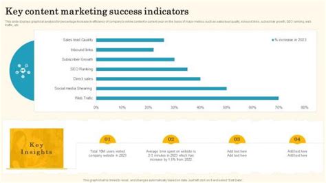 Image result for Success Indicators Examples