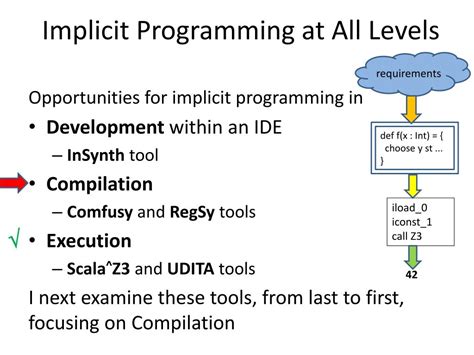 Image result for Implicity Meaning in Programming Language