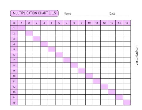 Image result for Multiplication Chart 1-15 Printable