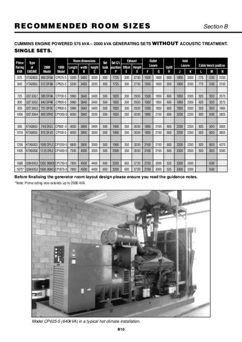 Image result for Engine Building Room Layout