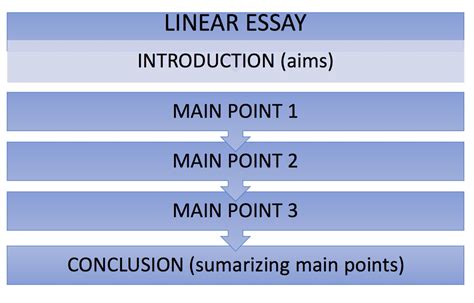 Image result for Linear Structure Writing