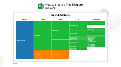 Image result for Tree Diagram Excel