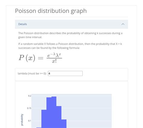 Image result for Poisson Distribution