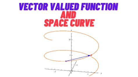 Image result for Vector Functions and Space Curves