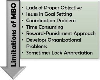 Image result for Example of Management by Objectives