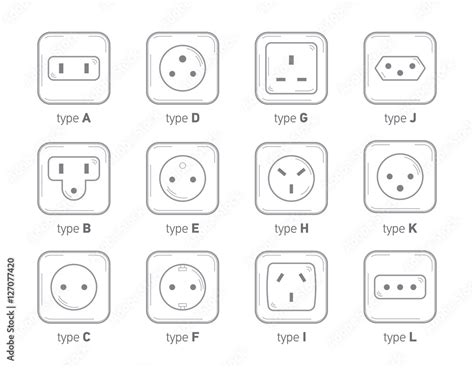 Toradh íomhá ar Computer Power Socket Types