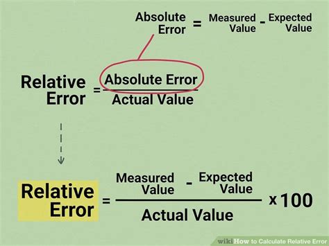 Image result for Relative Error in Accuracy Formula