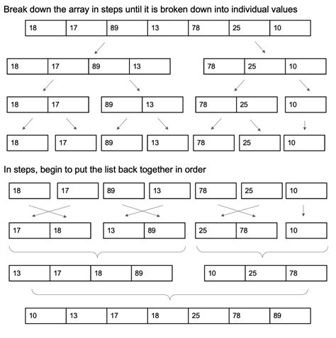 Image result for Merge Sort Image