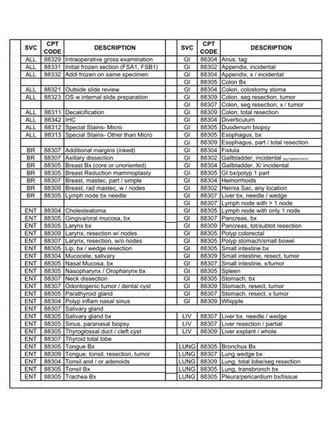 Image result for Colon Resection Coding Cheat Sheet