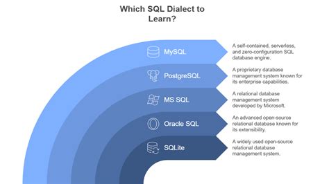 Image result for SQL Is a Database